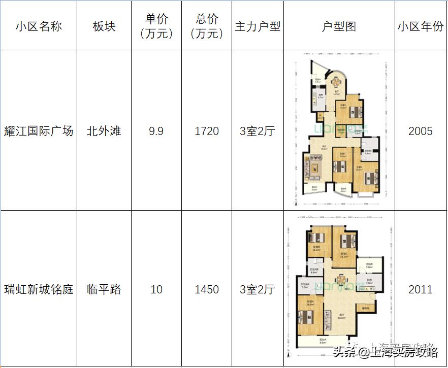 上海最偏僻最穷的区,上海最艰难的区