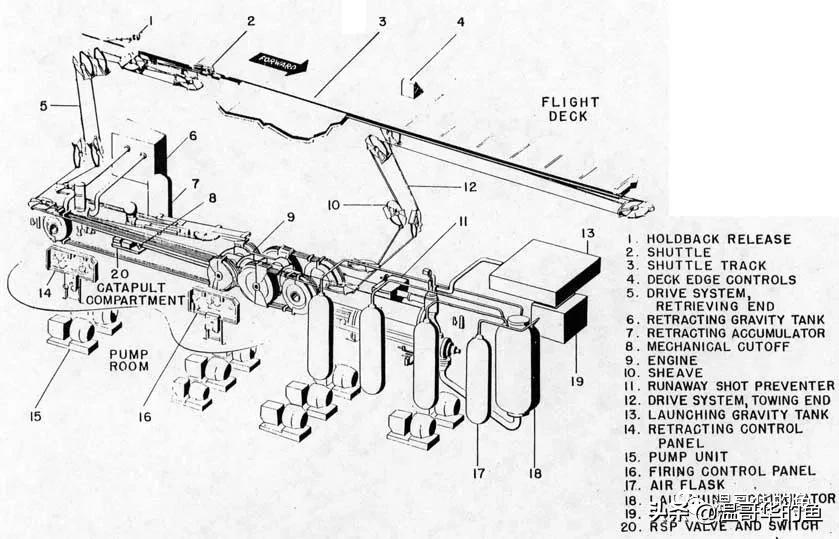 美国海军舰艇建造,美国海军陆战队改编