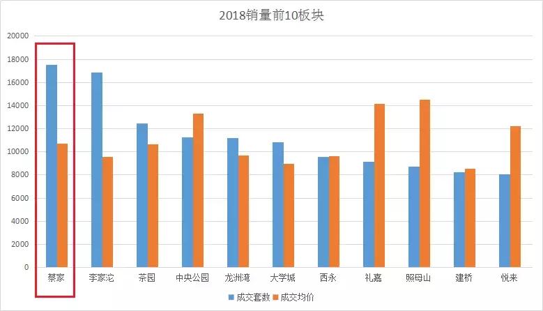 关于重庆蔡家买房的前景,重庆蔡家楼市降价