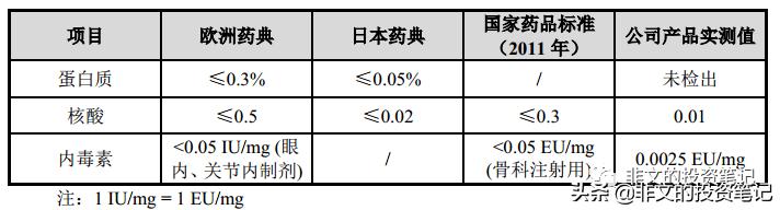 华熙生物玻尿酸到底多赚钱,华熙生物玻尿酸市场渠道策略