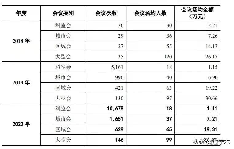 带量采购一周年销售额,太赚钱了