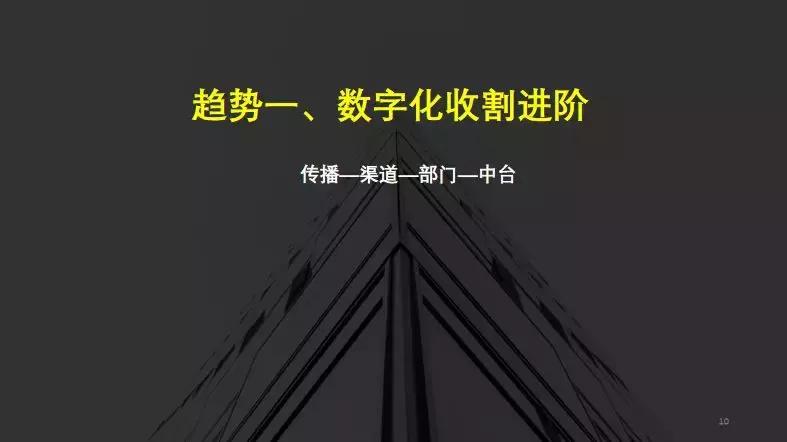 快消行业巨量引擎营销攻略,快消品行业的网络营销现状