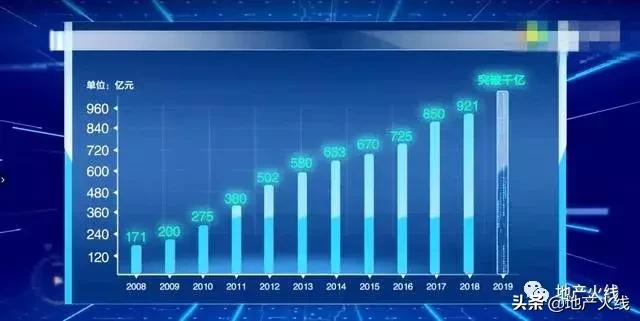 列入“大湾区战略”后，深圳这个风口，被机构客盯上了