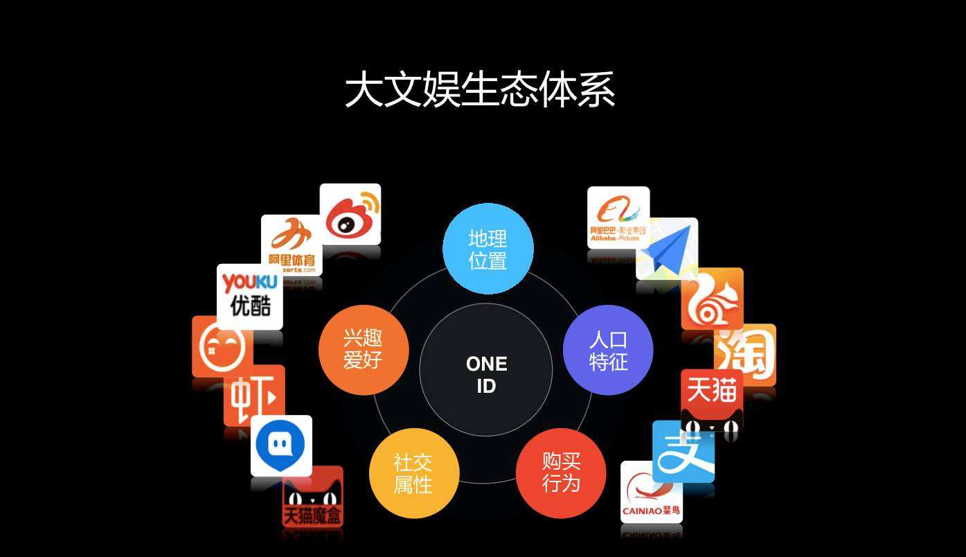 阿里影业4亿拿下银河酷娱，一路买买买的阿里到底想干什么？