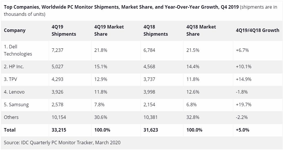 显示器配置讲解基本知识,显示器的各种参数讲解