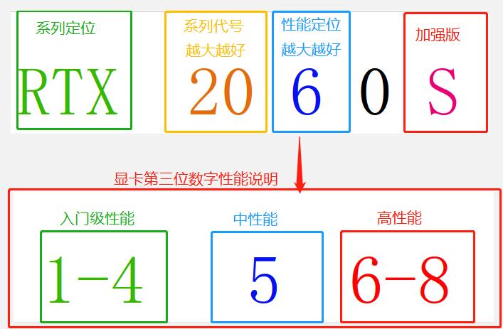 高u低显会拉低性能吗,高u低显对电脑有什么影响
