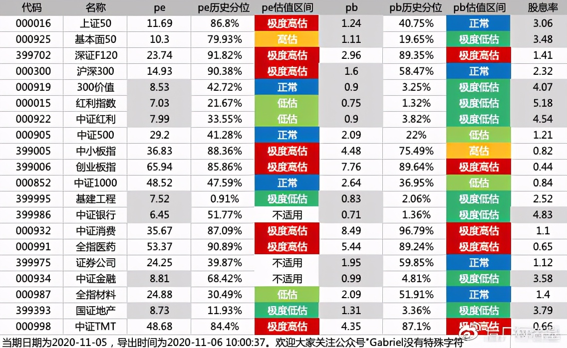 估值指标pe为负怎么看,股票估值pb值怎么看