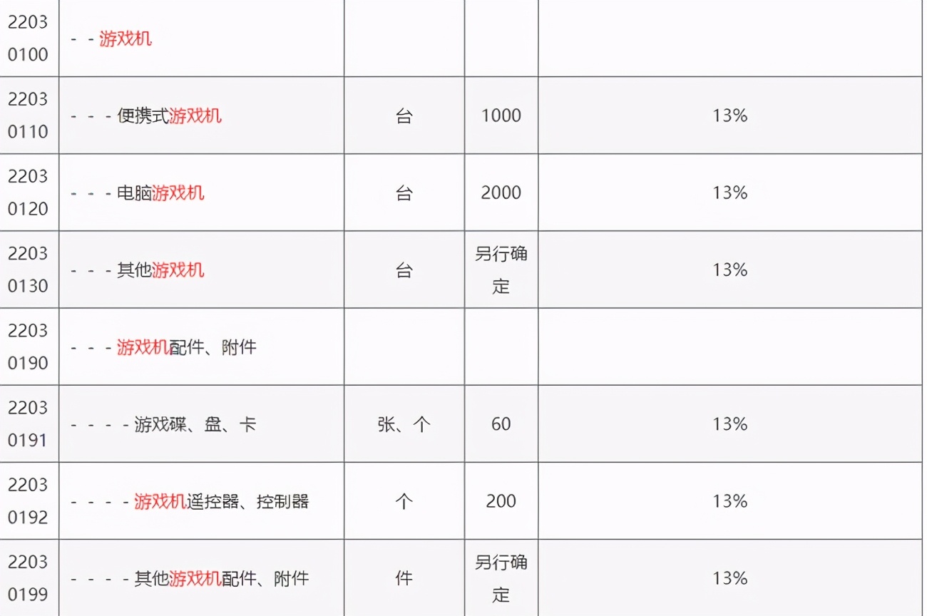 海关对于跨境电商消费税的规定,海关关税及进口环节税征收知识