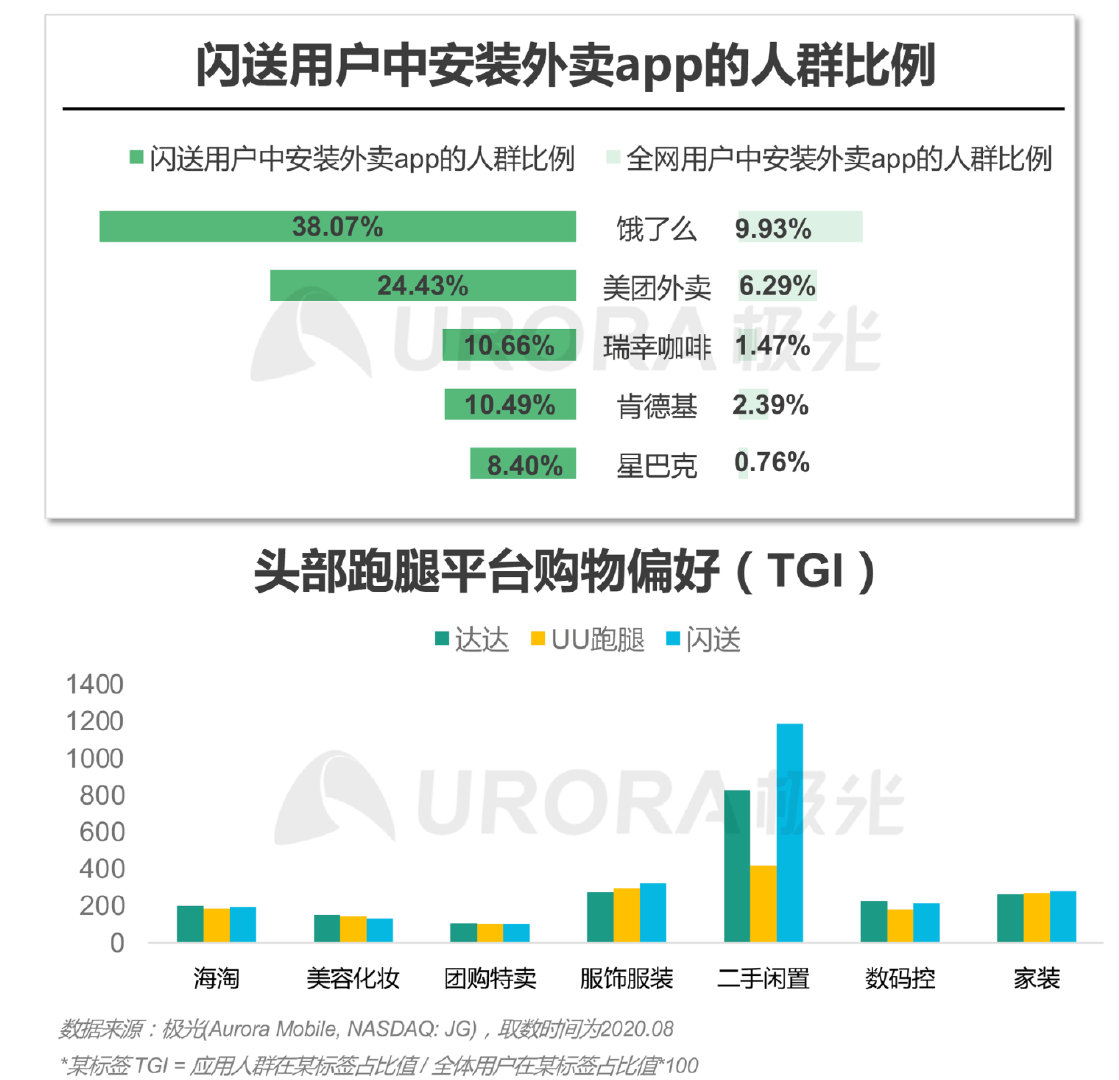 跑腿订单暴增,跑腿平台热度