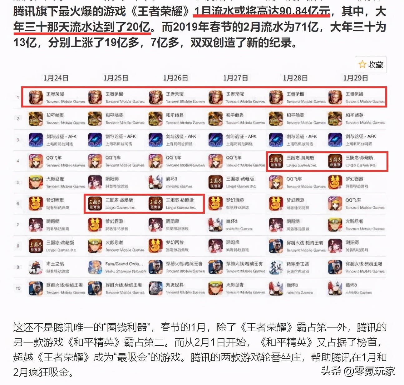 三国志战略版手游发展,2023三国志战略版游戏排行第几名