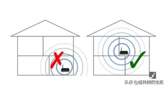 提高无线路由器网速的几个小技巧,路由器的正确设置让网速变得更快