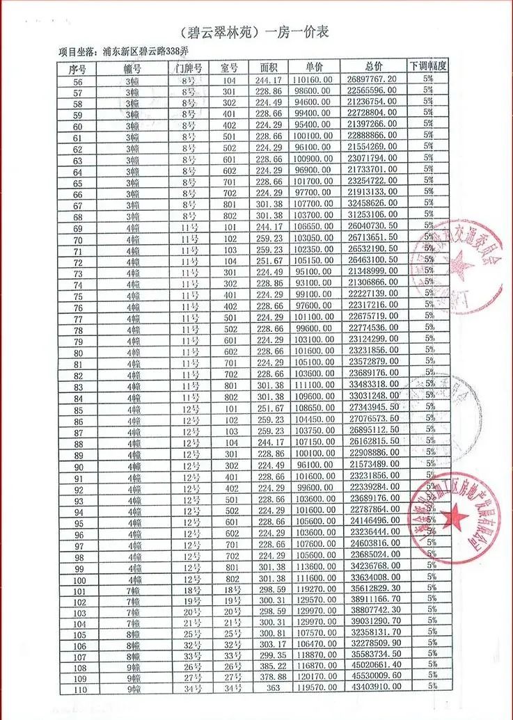 最高一套8000万！戴口罩排队抢豪宅竟然打起来了