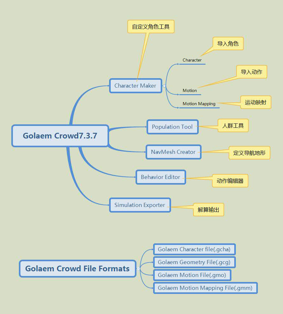 maya鍒朵綔铔嬩粩鍔ㄧ敾,maya娓告垙鍔ㄧ敾鏁欑▼
