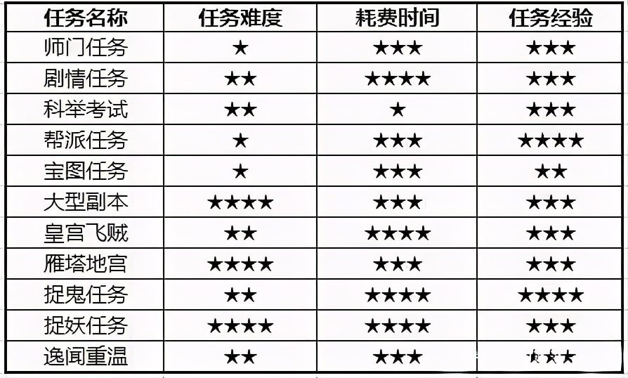 梦幻西游三维版职业攻略最新篇,梦幻西游三维版职业选择攻略大全