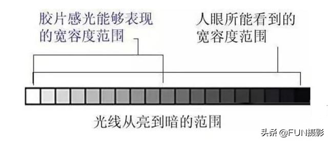 单反光圈优先拍照技巧,摄影知识单反相机的三种对焦模式