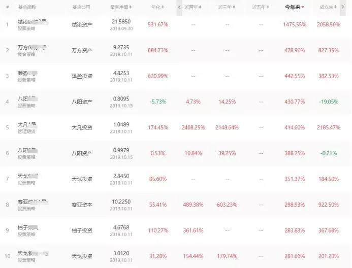 百亿级私募前三季收益,2021年百亿私募收益排行