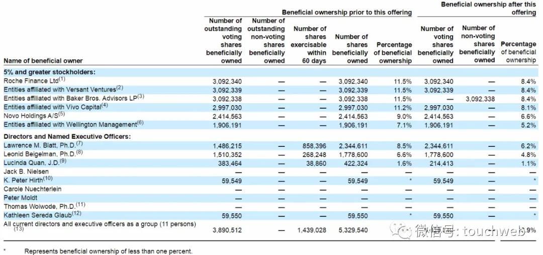 治乙肝的Aligos冲刺美股：拟募资上亿美元路演PPT曝光