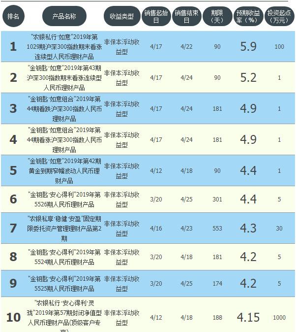 工农中建交邮各盈利多少,工农中建交邮储