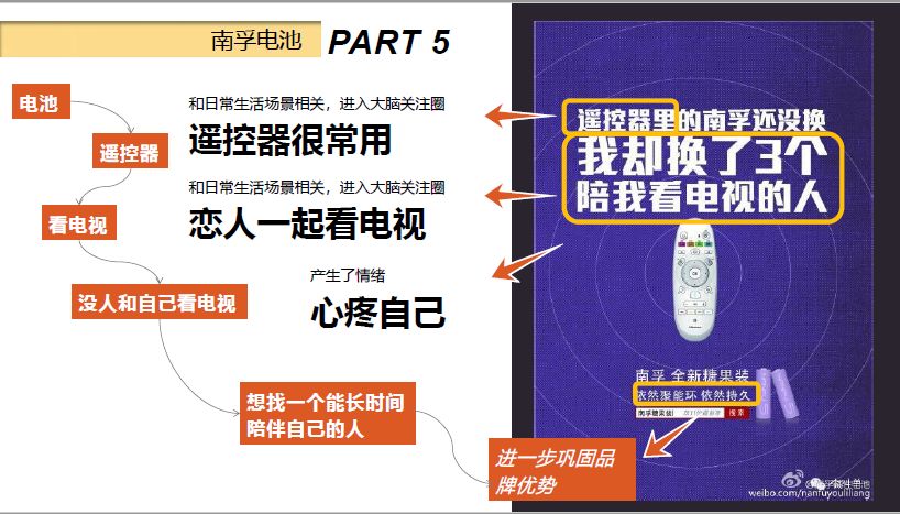 人人都能学会的刷屏文案写作技巧,抖音刷屏文案