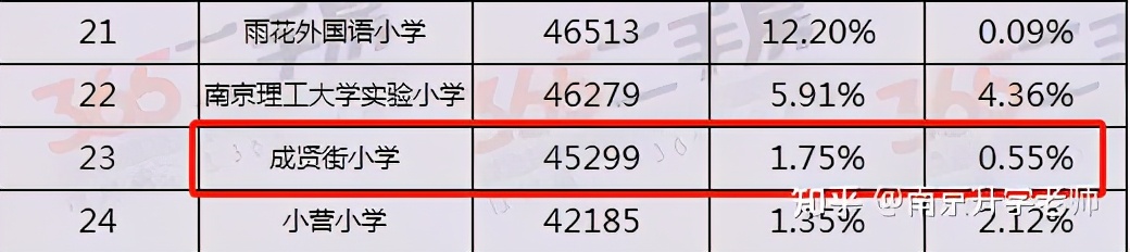 拼实力、拼价格！玄武优质小学大揭秘，这所小学性价比最高？