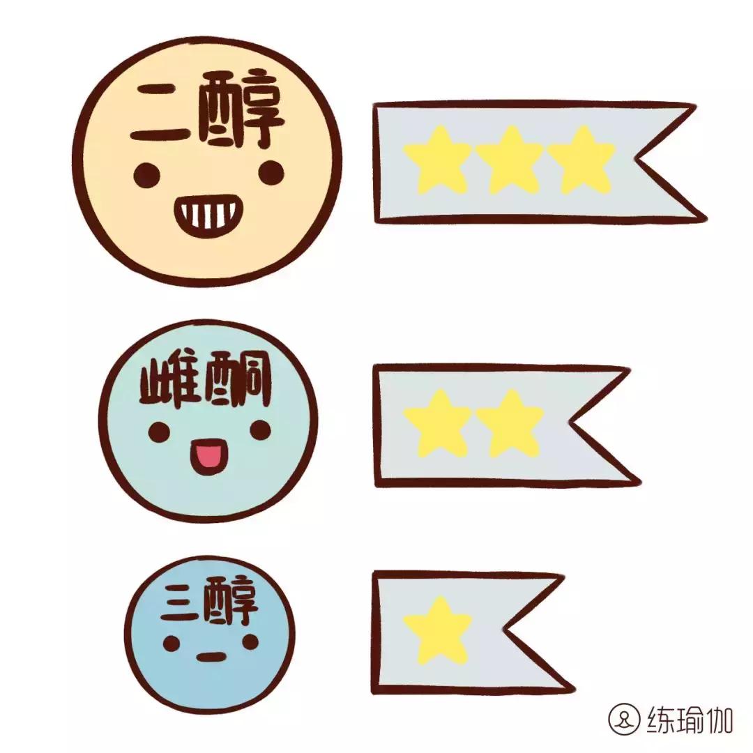 女性雌激素低中药能调理吗,女人雌激素低月经推迟怎么补