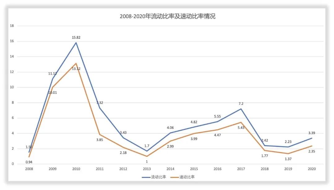 三安光电工作怎么样,三安光电有核心技术吗