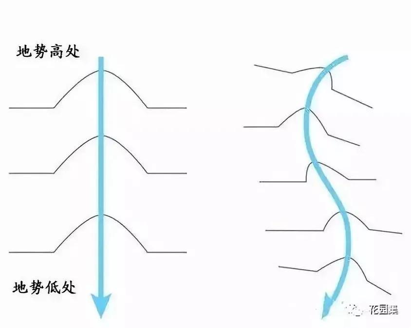 菜地积水最佳排水方法,庭院菜地排水补救方法