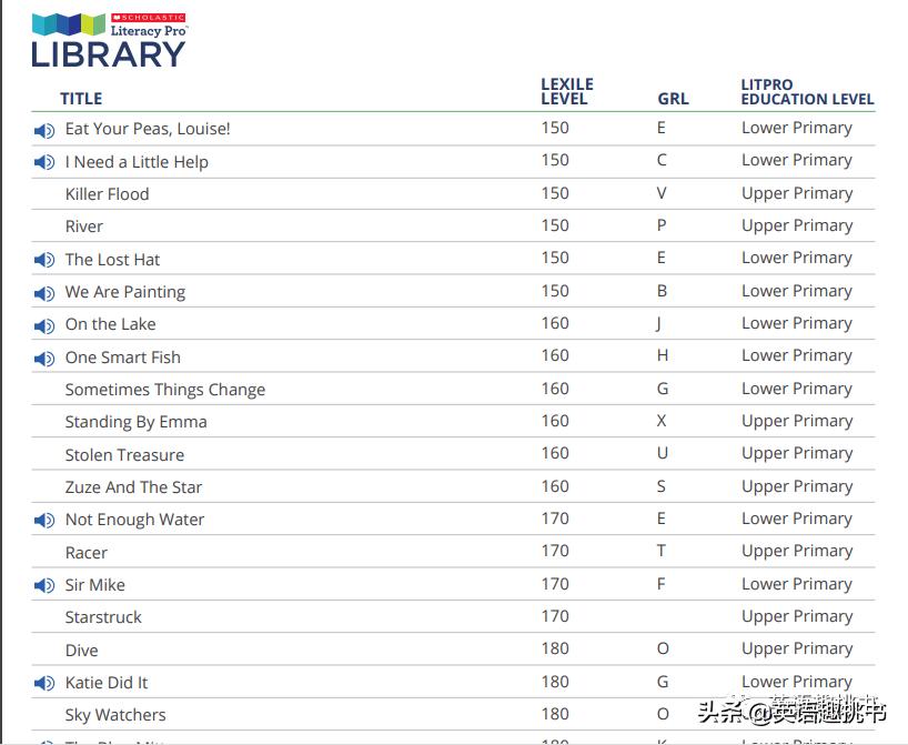 学乐蓝思测试,学乐蓝思