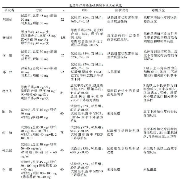 肺癌晚期有恶性胸腔积液,胸腔积液恶性是什么意思