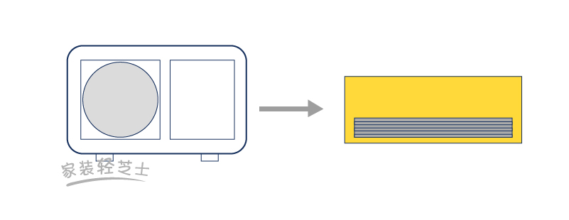 风管机挂式空调怎么选,空调风管机和中央空调如何选择