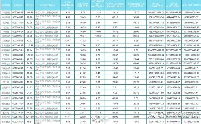 大消费板块潜力股,如何布局大消费板块股票