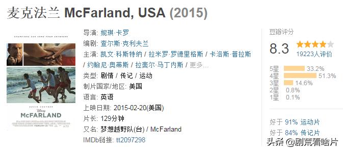 讲述颓废到振作的励志电视剧,讲述颓废到振作的励志影视