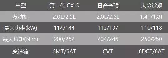 这3款日系suv该怎么选,suv日系好还是德系好