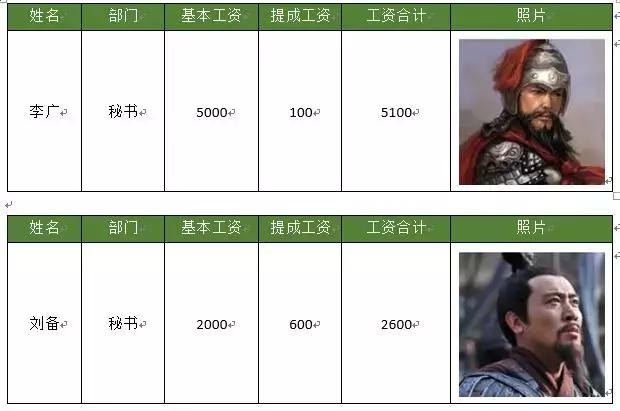 怎么做员工工资条,很多员工工资条怎么做