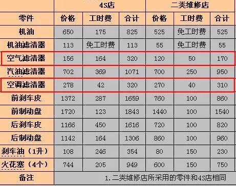 新车内除味最有效方法,车内消毒杀菌除味方法