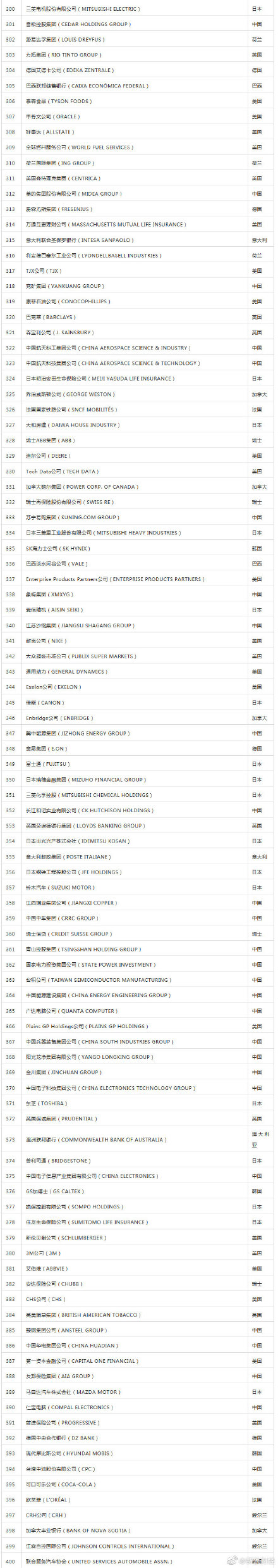 中国石油在财富榜500强第几位,中石化在2023年财富榜排名