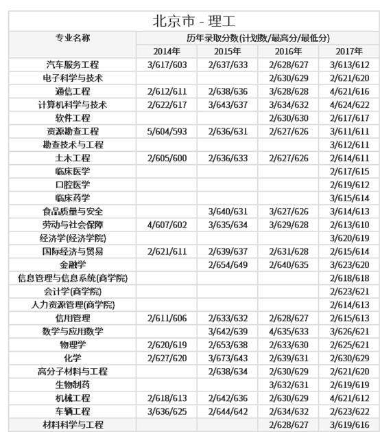 车辆工程出众的「吉林大学」