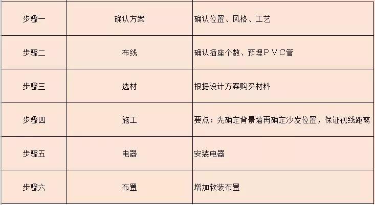 电视背景墙平面好看还是悬挂好看,入住后改电视背景墙