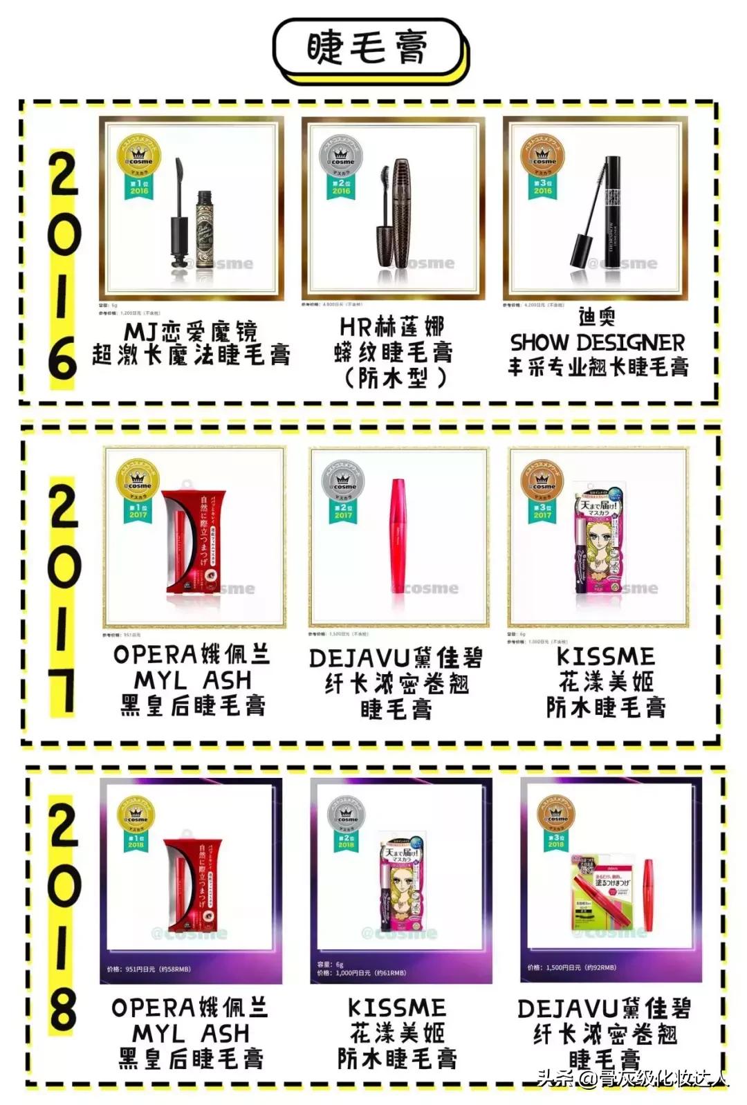 照着这些榜单买!新手看完再也不会踩雷了!