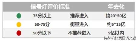 文旅项目投资最佳选择,如何判断一个项目值不值得投资