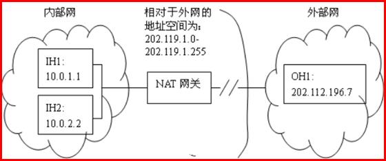 系统安全防护硬件防火墙,网盾和防火墙的区别