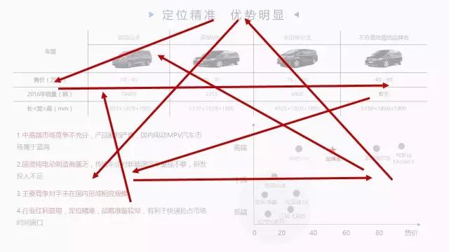 你的PPT要犯了这10大错误，同事给你白眼，老板还会罚你加班改