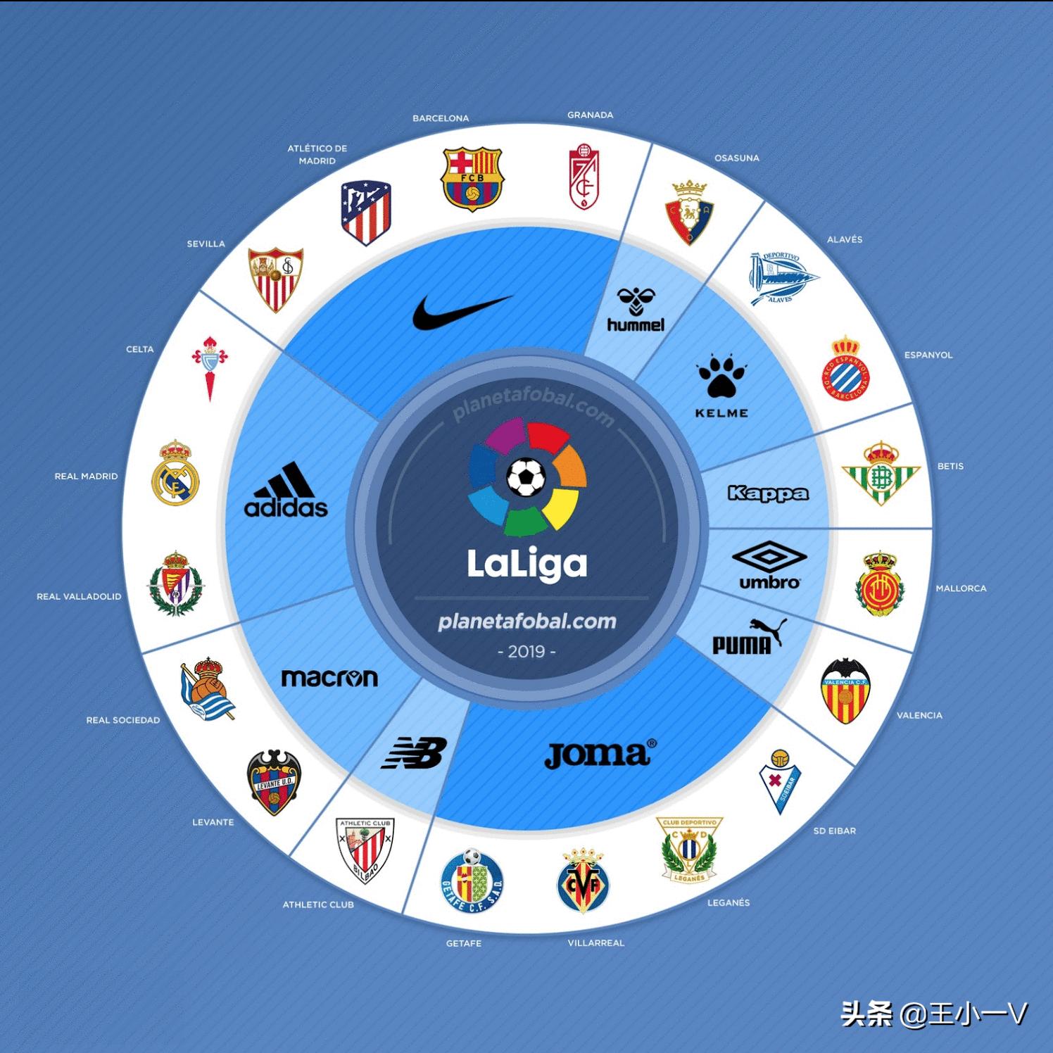 五大联赛球衣赞助商,最新的五大联赛赞助商