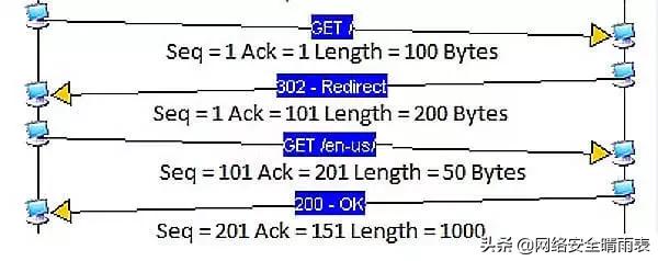五分钟带你读懂TCP协议(图文并茂)