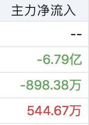 股票参数指标解释,股票bbi指标怎么用