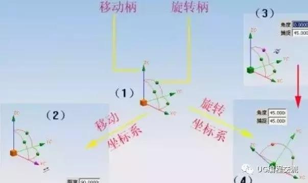 UG难倒无数刚入门新手的三种坐标系区别和用法，你是否也曾中招？