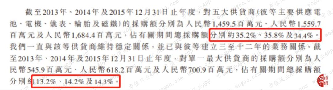 雅迪公司为什么会亏损,雅迪控股涨9.30%