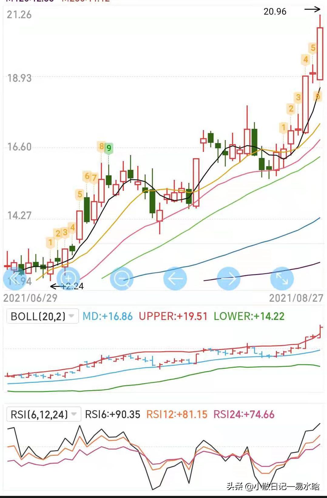 短线rsi指标详解,拐点指标选股