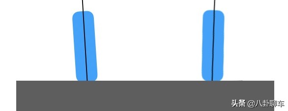 四轮定位的标准状态是什么,四轮定位多长时间定一次