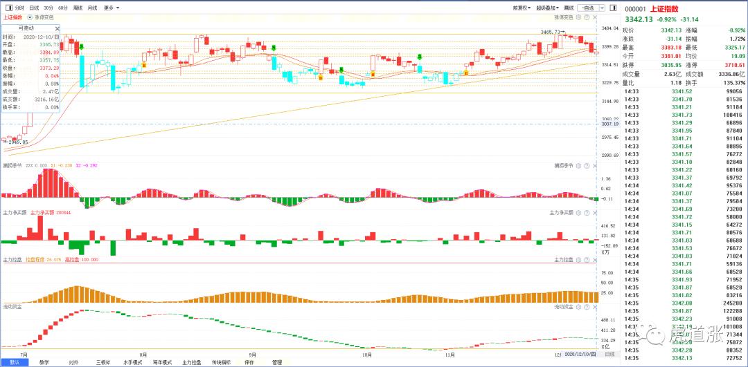 三条主线掘金年末行情,掘金之旅最佳方案复盘
